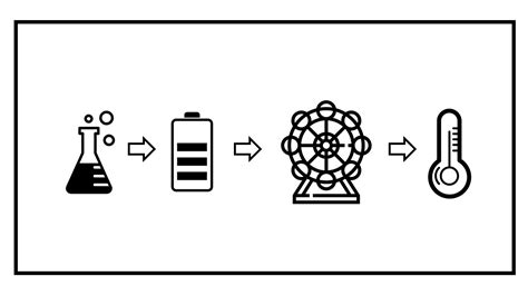 能量守恆例子